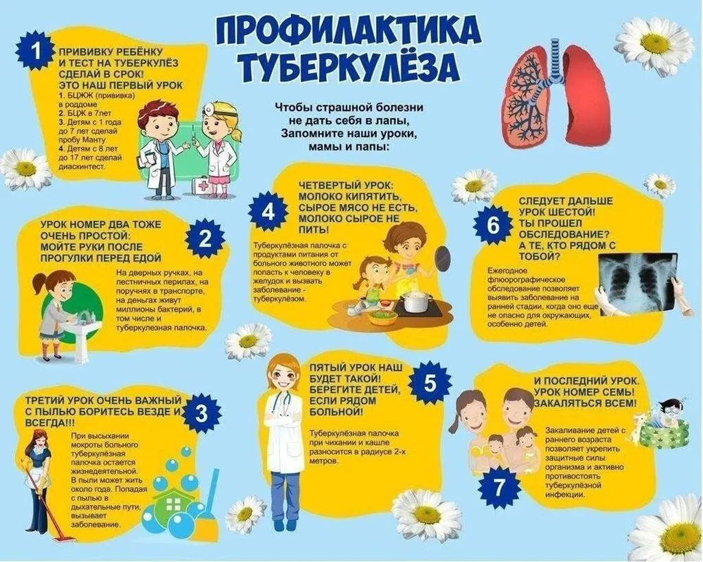 Профилактика туберкулеза