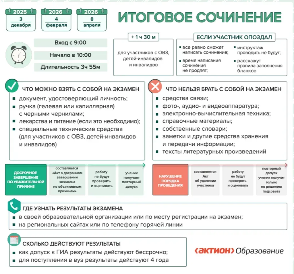 Даты сдачи ИС в 2025-2026 учебном году